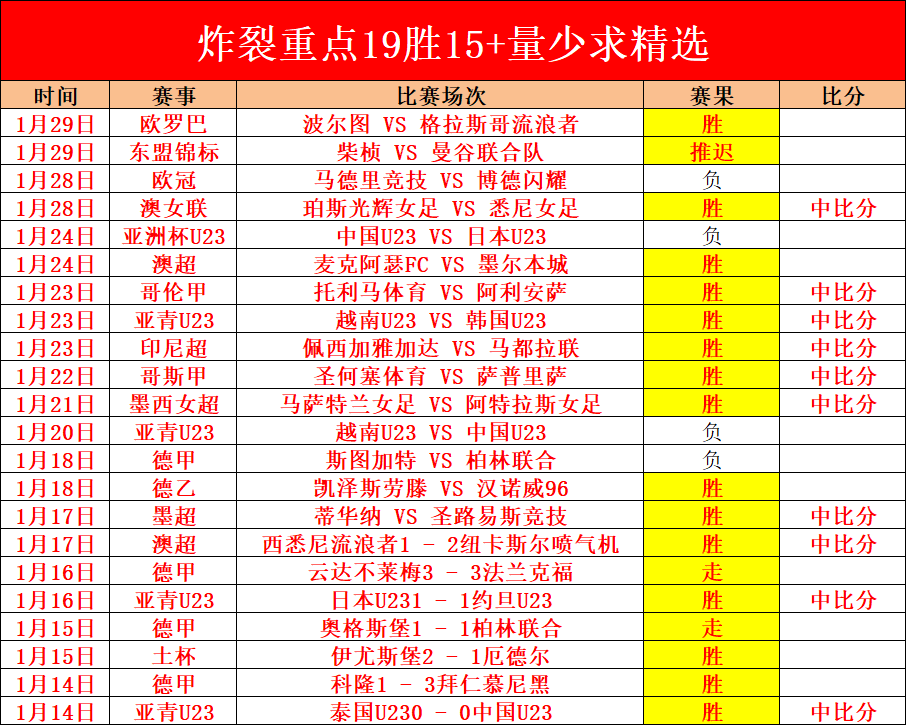 日中超或再,燃战火,淘汰赛制或,捷报足球比分,捷报比分官网,捷报体育,捷报网页版,捷报app下载电脑版