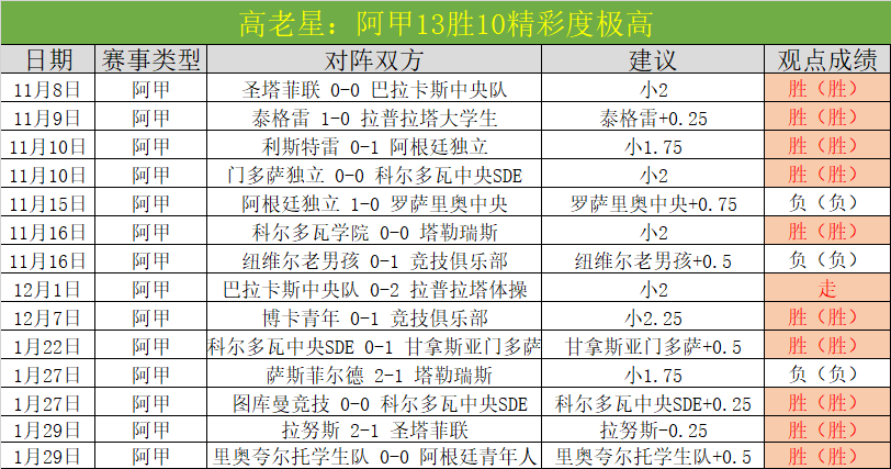 王曼昱挺进,亚洲杯八强,捷报足球比分,捷报足球比分,捷报比分官网,捷报体育,捷报网页版,捷报app下载电脑版