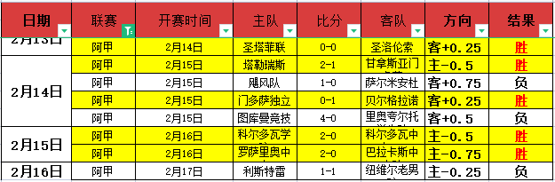 皇马对曼城,对决,豪门较量见,捷报足球比分,捷报比分官网,捷报体育,捷报网页版,捷报app下载电脑版