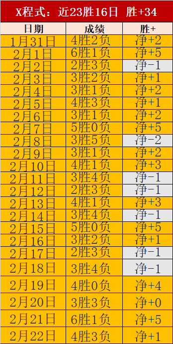 连胜奇才对,阵爵士,专家解读大,捷报足球比分,捷报比分官网,捷报体育,捷报网页版,捷报app下载电脑版