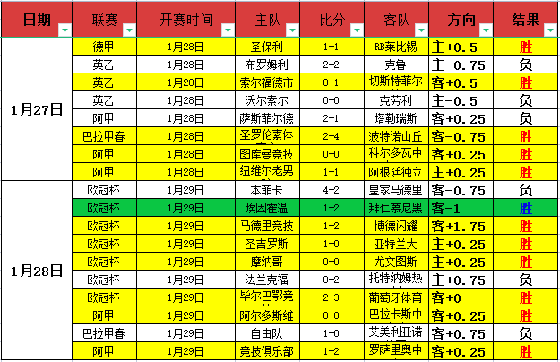 印尼巴林同,分并列小组,第四,捷报足球比分,捷报比分官网,捷报体育,捷报网页版,捷报app下载电脑版