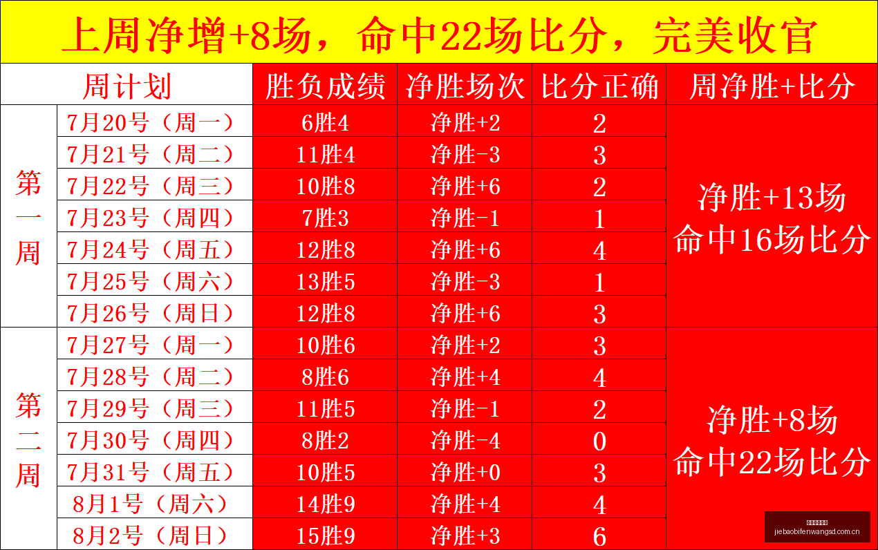 捷报足球比,捷报足球比分,捷报比分官网,捷报足球比分,捷报比分官网,捷报体育,捷报网页版,捷报app下载电脑版