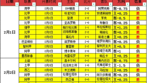 利物浦领跑英超144日，持续10轮至今未变