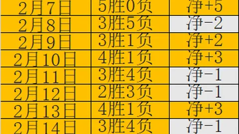 NBA连胜奇才对阵爵士：专家解读大乐透期号质合前区十码