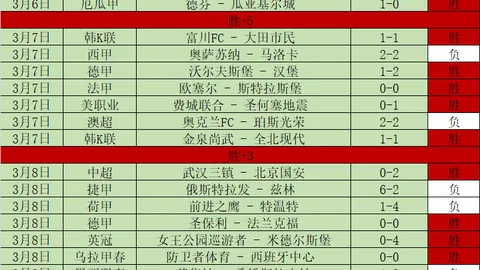4月13日NBA伤病最新：备战季后赛专家解读